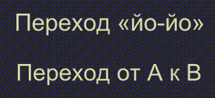 Окно показывает эффекты циклических переходов Yo-yo и A-to-B