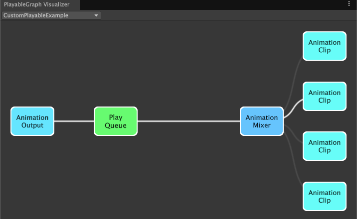 Окно визуализатора PlayableGraph с выбранными CustomPlayableExample и PlayableGraph