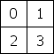 Сетка частиц 2 x 2. Значения элементов увеличиваются слева направо в каждой строке.