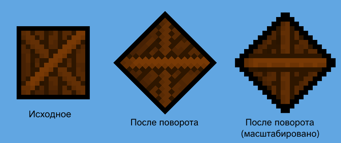 Спрайт-коробка размером 16 x 16 пикселей. При настройке Grid Snapping на None, Unity отображает диагональные линии высокого разрешения, когда пиксели поворачиваются на 45 градусов. При настройке Grid Snapping на Upscale Render Texture, Unity отображает диагональные линии в исходном разрешении 16 x 16, а пиксели остаются вертикальными и квадратными.