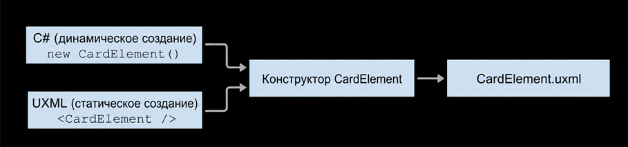 Порядок работы в рамках подхода, основанного на учете первоочередных элементов