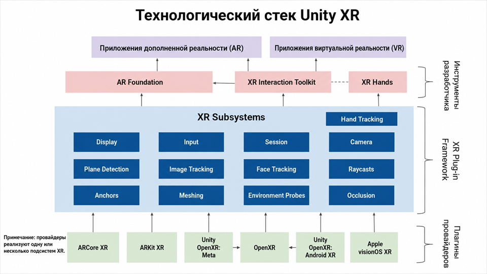 Unity XR структура рамочной структуры плагина