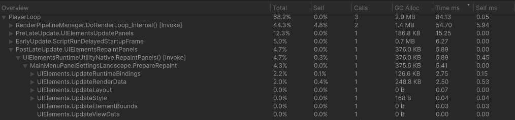 Маркер PostLateUpdate.UIElementsRepaintPanels в Profiler