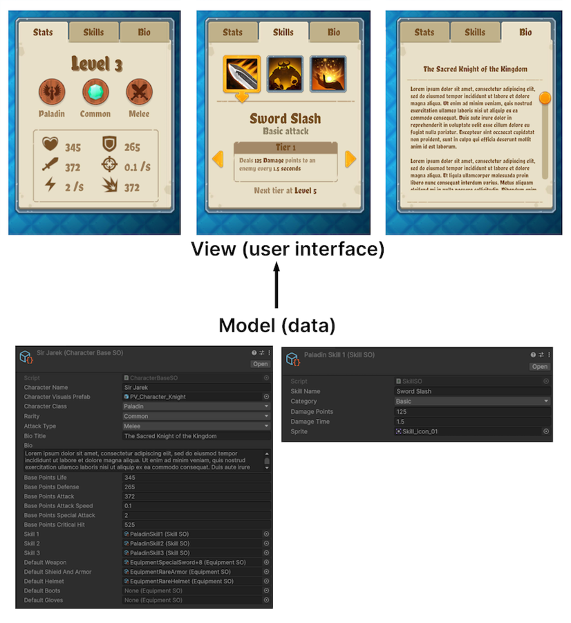 Ассет ScriptableObject содержит данные о символах.