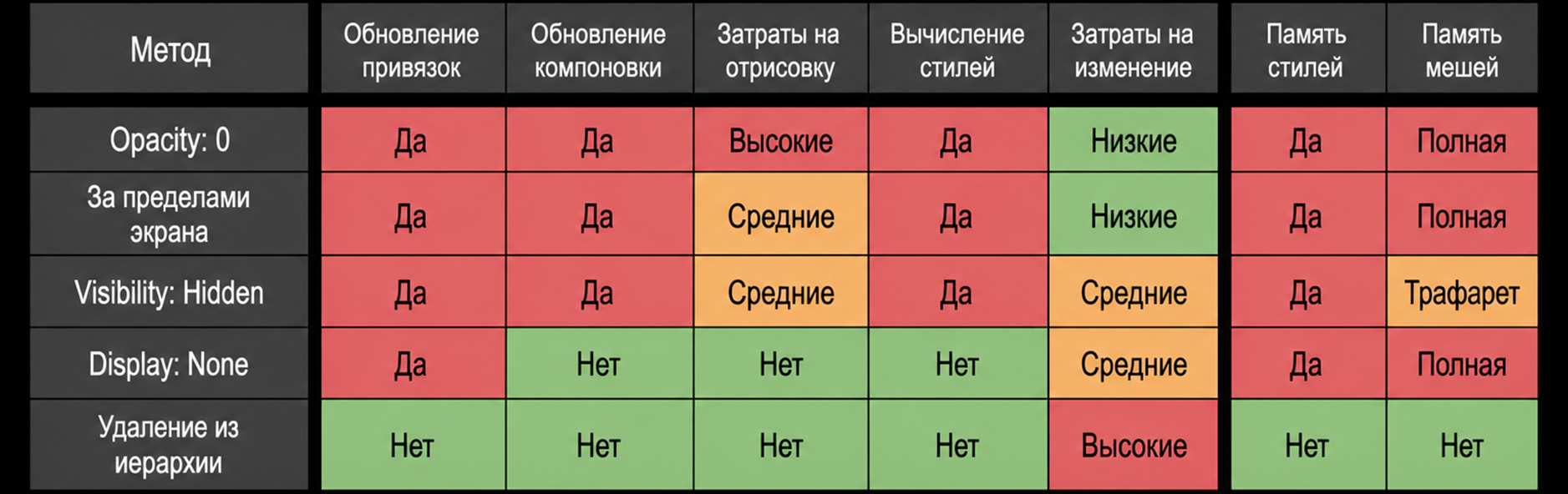 Резюме элементов скрытия