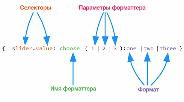Заместитель может состоять из нескольких частей.
