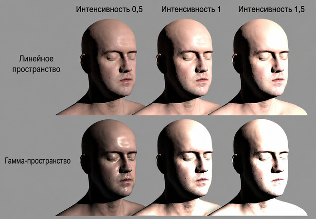 Бесконечное 3D Сканирование головы Ли Перри-Смит, лицензировано под Creative Commons Attribution 3.0 Unported License (доступно с www.ir-ltd.net)