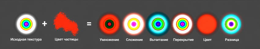 Режимы цвета позволяют использовать различные способы сочетания цвета частиц с текстурой альбедо