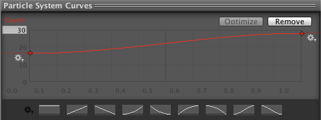 Particle System редактор кривых.