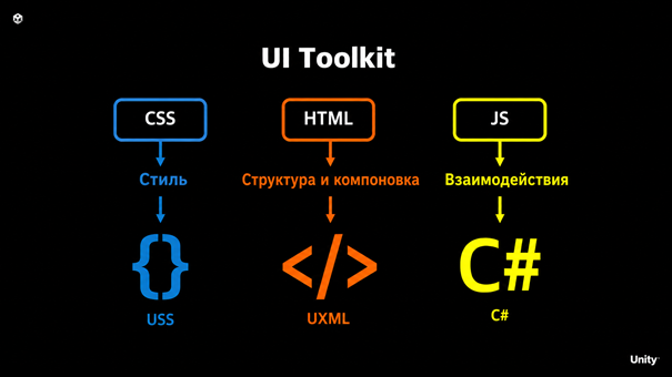 Сходства между UI Toolkit и веб-технологией