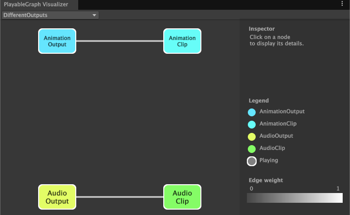 PlayableGraph, созданный скриптом DifferentOutputs.