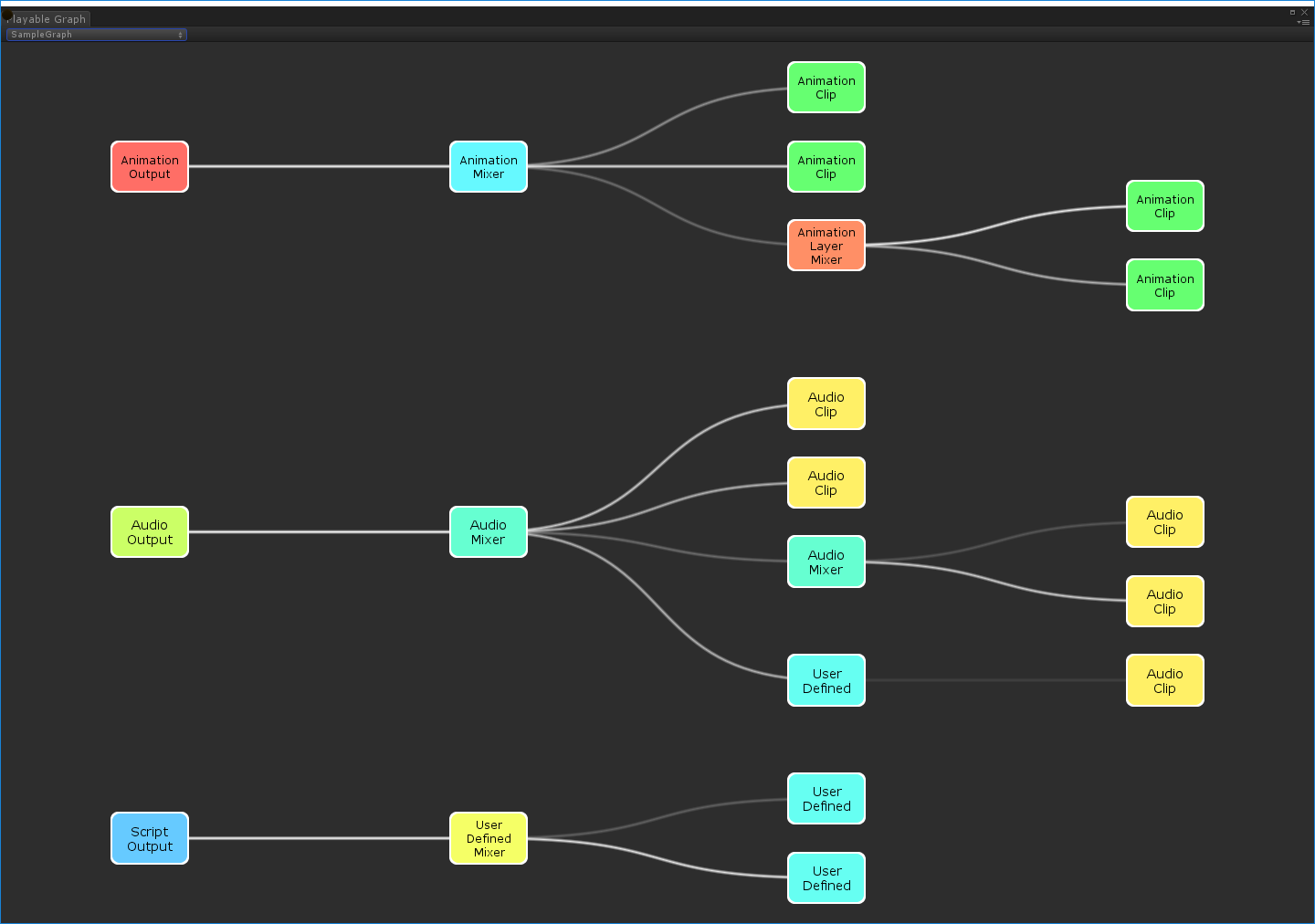 Образец PlayableGraph