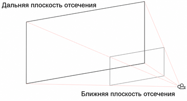 Ближайшие и дальние обрезки.