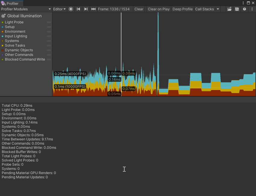 Глобальное освещение Profiler модуль