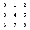 Сетка частиц 3 х 3
