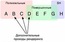 Как Unity классифицирует огни